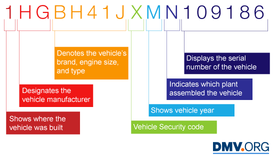 Vehicle identification number search
