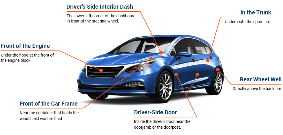 How To Find The Vin Number Of A Car